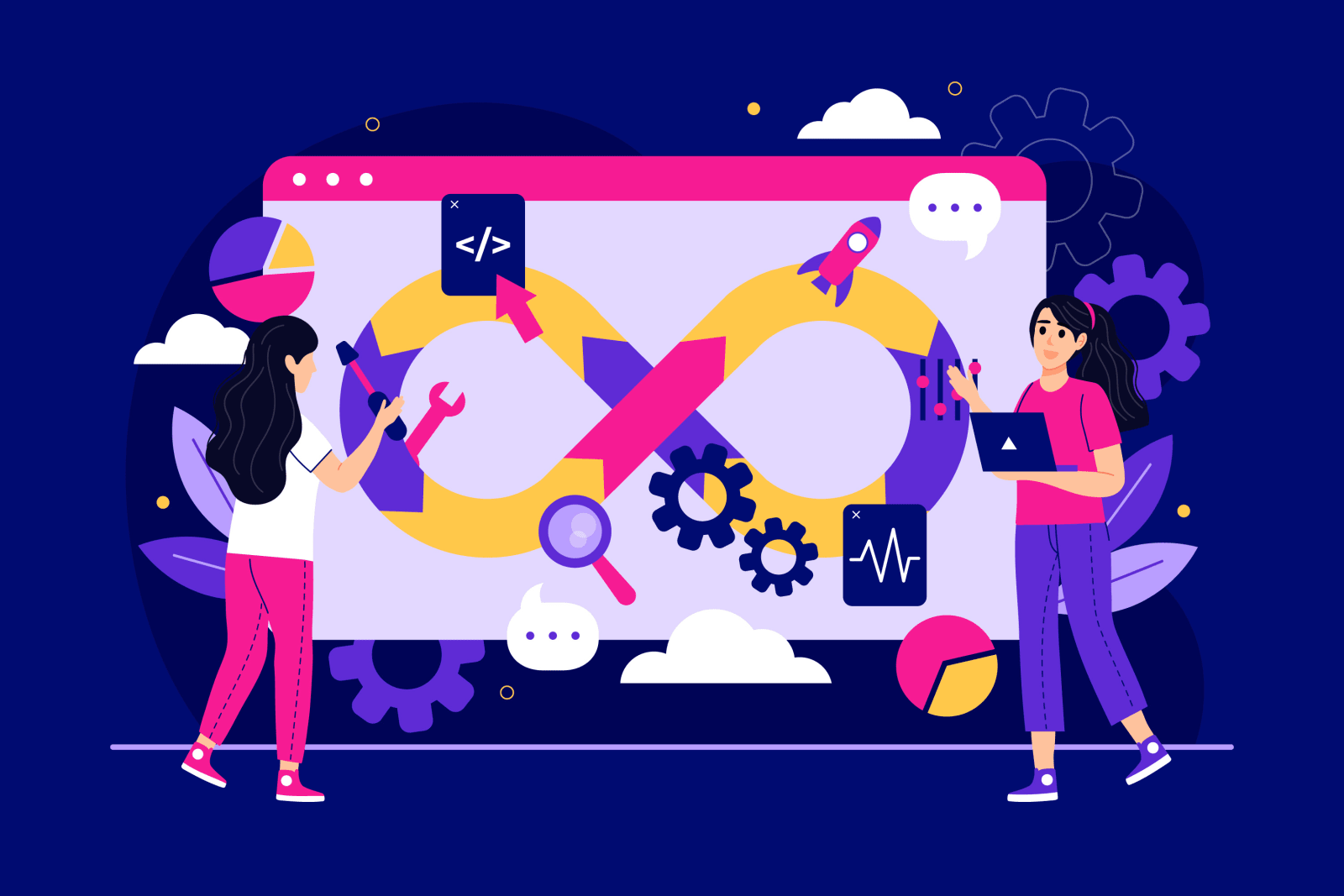 Modern DevOps Practices